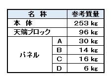 ホタルの里　寸法表